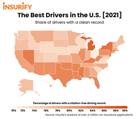 These 10 States Have The Best Drivers In 2021 Insurify