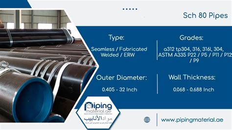 Sch Pipes Inch Schedule Steel Pipe Dimensions And Thickness