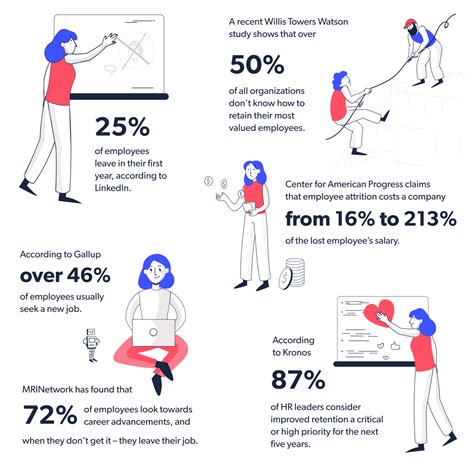 Employee Attrition Vs Turnover Why Pay Attention To These Rates