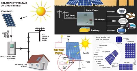 Solar Power Plant Main Components Working Advantages And Disadvantages Engineering Discoveries