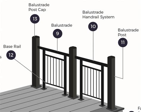 Parts Of A Deck And Decking Terminology Diagram And Terms
