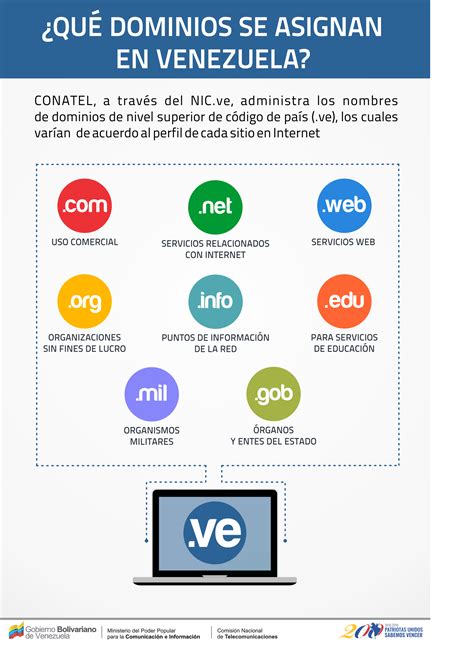 ¿sabes Qué Es Un Nombre De Dominio En Internet Conatel