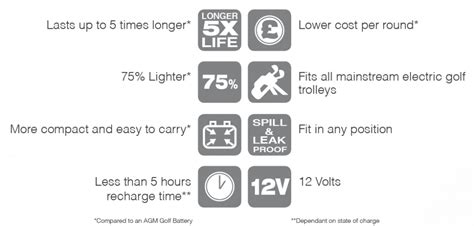 Golf Batteries Platinum International Limited