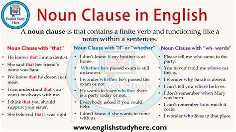 Remember that a noun names a person, place, thing, or idea. What is Noun Clause, Example Sentences - English Study Here