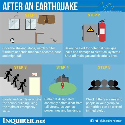 What To Do Before During And After An Earthquake Inquirer News