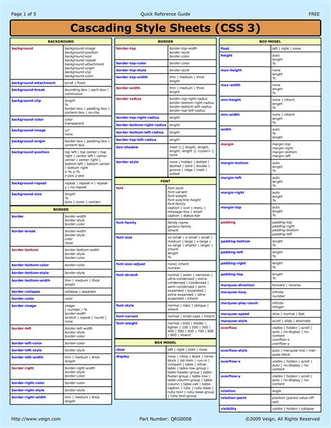 Css Selectors Cheat Sheet Pdf