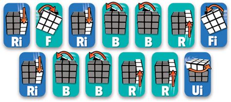5 Step To Solve A 3×3 Rubiks Cube Kcs Blog