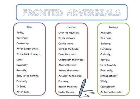 A fronted adverbial is a word, phrase or clause that is used, like an adverb, to modify a verb or a clause. Image result for fronted adverbials | intervention | Fun ...