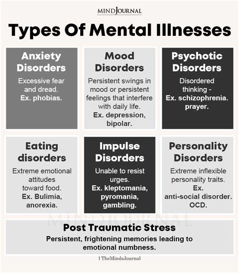 common types of mental illness