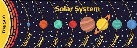 Solar System For Kids Fun Facts About Our Universe