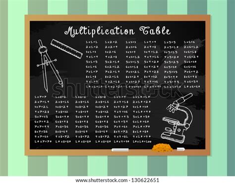 Multiplication Table On School Blackboard Illustrations Stock
