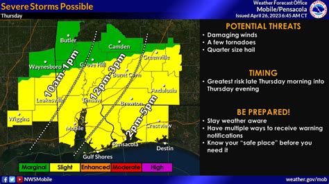 Nws Mobile On Twitter ⚠️⛈️ Heads Up Strong To Severe Storms Are