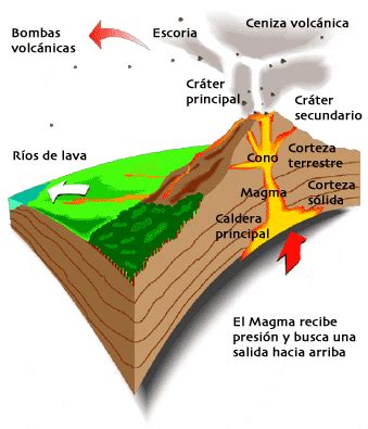 Clasificación de Los Volcanes de Guatemala Mundo Hispánico