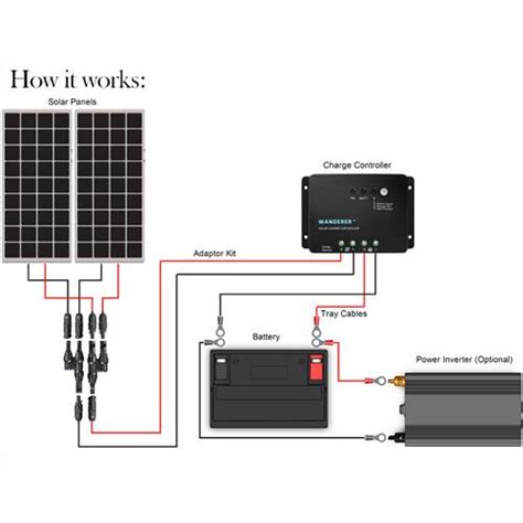 What are you looking for is availabl. Renogy 200 Watt 12 Volt Solar Starter Kit - SolarTech Direct