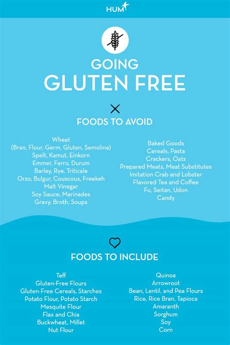 How To Know If You Actually Have Gluten Intolerance Hum Nutrition Blog