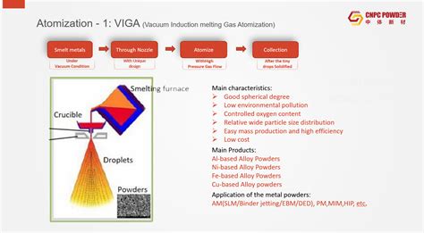 Production Process Atomizing VIGA PREP Metal Powder Suppliers