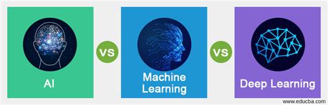 Ai Vs Machine Learning Vs Deep Learning Know The Top Differences