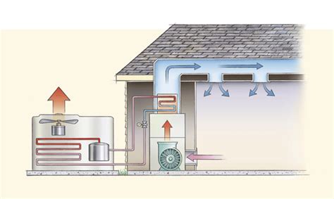 Air conditioning (also a/c, air conditioner) is the process of removing heat and controlling the humidity as well as removing dust in some cases of the air within a building or vehicle to achieve a more 2 types of air conditioner. Outside AC Unit Diagram | air conditioning units are split systems. Theres an outdoor unit ...