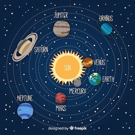 Free Vector Modern Hand Drawn Solar System Scheme