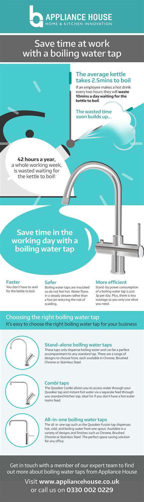High school, college/university, master's or phd, and we will assign you a writer who can satisfactorily meet your professor's expectations. Save time at work with a boiling water tap