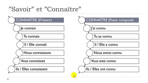 Learn French Today The Verbs Savoir And Connaitre Youtube