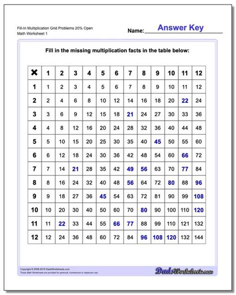 Multiplication Grid