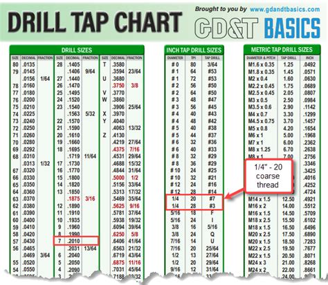 Tap Drill Chart Guide How To Use It Free Printable Charts Porn Sex