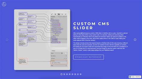 Carousel/slider design best practices (with examples) | Webflow Blog