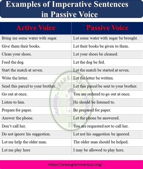 30 Examples Of Imperative Sentences In Passive Voice Imperative