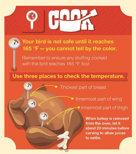 turkey tips step 3 let s finally get cooking usda