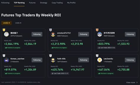 Introduction To Binance Futures Leaderboard Binance Support