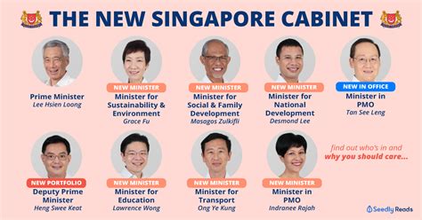A list of the current cabinet ministers serving in various ministries and portfolios in singapore. A Singaporean's Guide to The NEW Singapore Cabinet