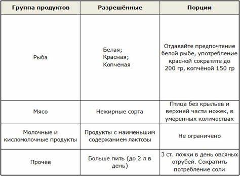 Скачать рецепты диета дюкана бесплатно