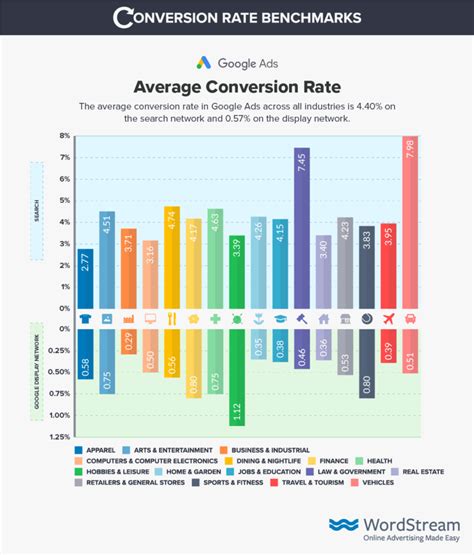 Boost Conversion Rates With Stunning Visuals 2023 Guide