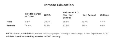 In Dc Teachers Run The Jail Its Turning Inmates Into Students