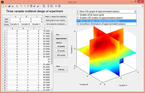 Three Variables Multilevel Design Of Experiment File