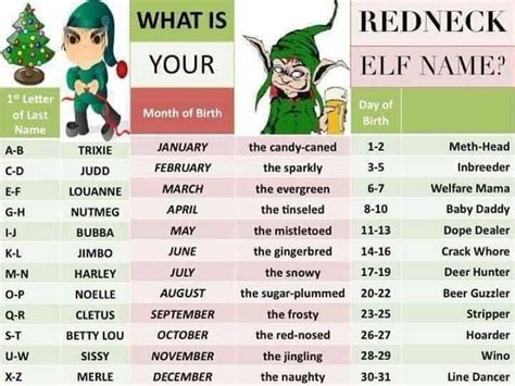 Pin By Leanne Norris On Interactive Elf Names Funny Names Redneck