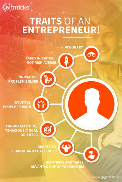 Entrepreneur Characteristics