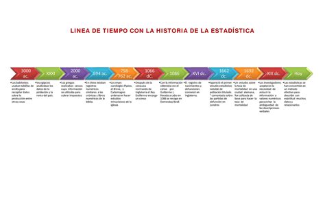 Linea Del Tiempo Sobre La Historia De La Estadistica Timeline Timeto Images Images