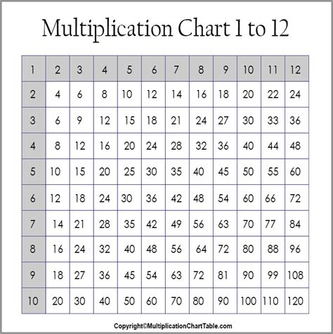 Free Printable Multiplication Table Multiplication Chart