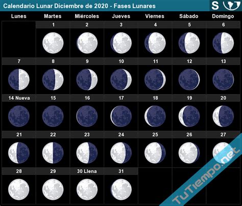 Calendario Lunar Diciembre De 2020 Hemisferio Sur Fases Lunares