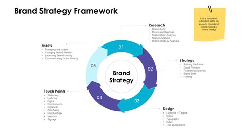 Top 20 Templates To Develop Mindful Brand Strategy Framework Free Pdf