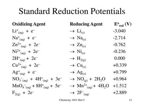Ppt Chemistry 1011 Powerpoint Presentation Free Download Id5404690