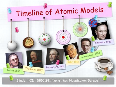 Atomic Model Timeline Throughout History Timeline Timetoast Timelines