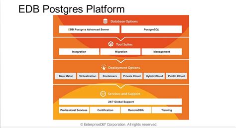 Module 1 Introduction Postgres Administration Essentials From Edb