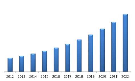 Europe Vending Machine Market (2016 - 2022) - Market Size, Market Forecast, Market Share, Market ...