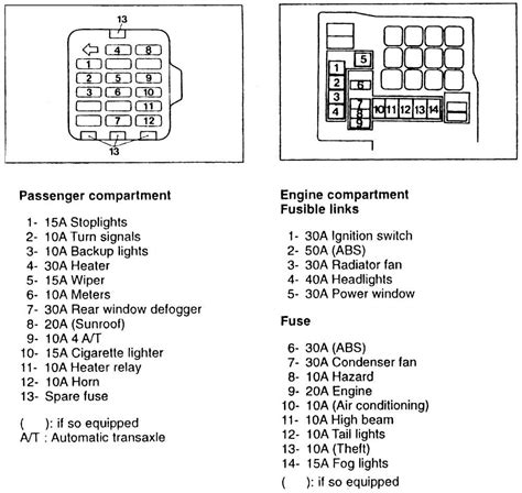 Troubleshooting Guide Understanding The Vw Passat Relay Diagram