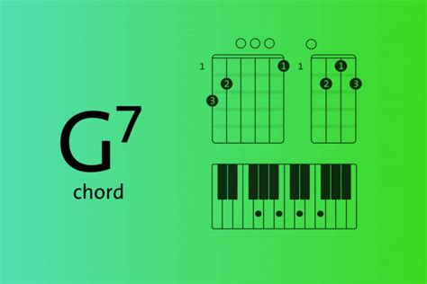 G7 Chord Explained For Piano Ukulele And Guitar Blog Chordify