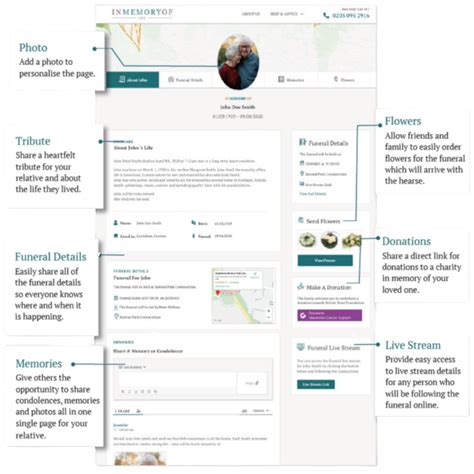 Dashboard - In Memory Of Life Funerals
