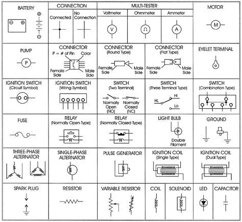 Automotive wiring diagrams and electrical symbols. Electrical Wiring Diagram Symbols Pdf | Electrical symbols, Electrical wiring diagram ...